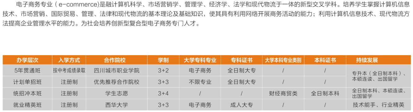 平昌通用職業(yè)技術學校